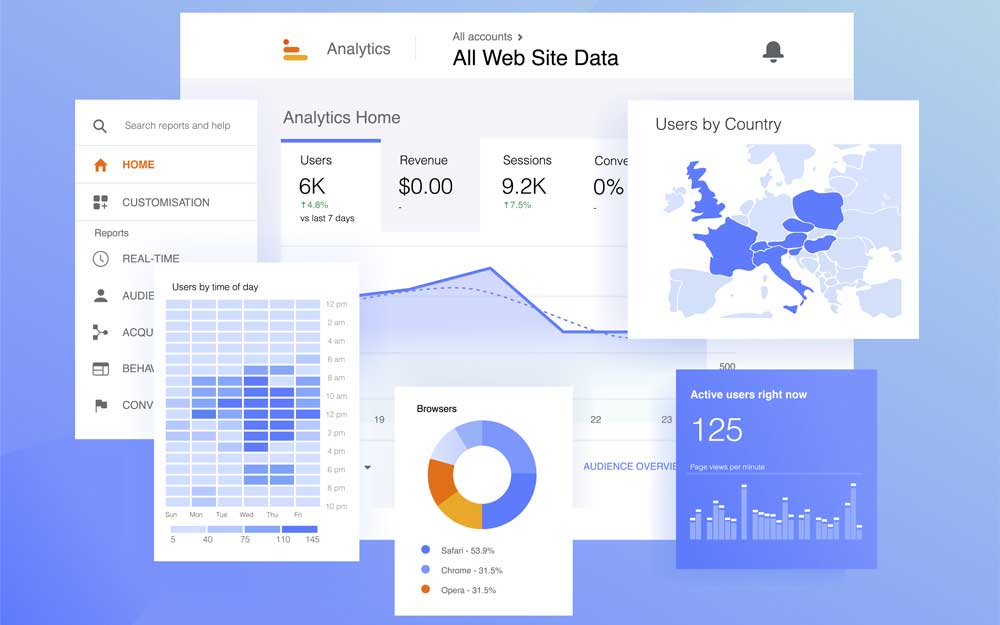 PPC analytics reporting dashboard